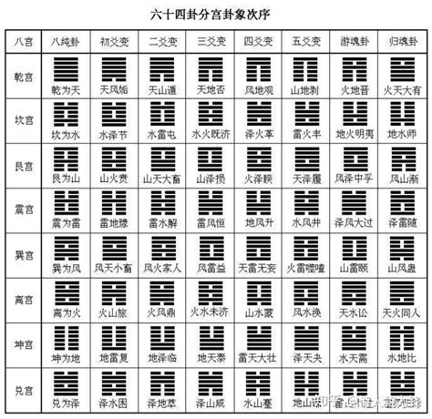 震宫|周易第51卦